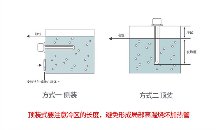 法兰加热管安装.jpg
